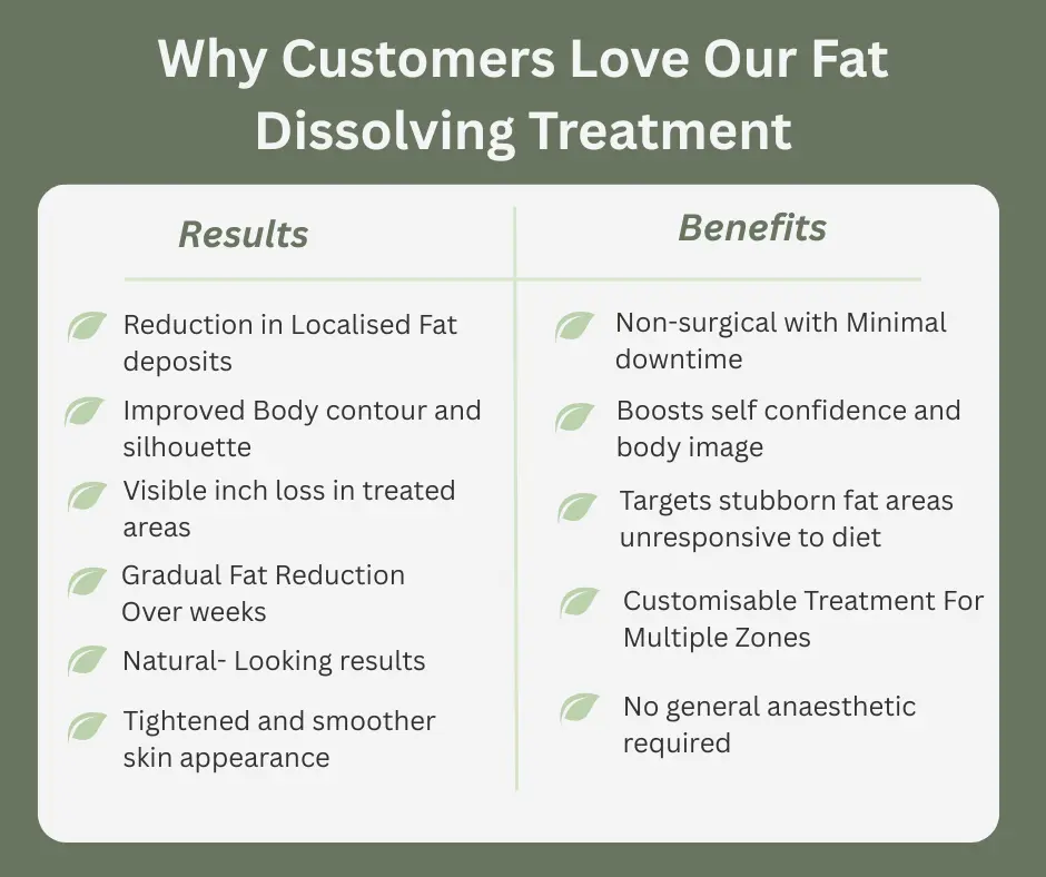 Uncovering the Mechanics of Fat-Dissolving Surgery 2 Fat-dissolving Belper table of benefits